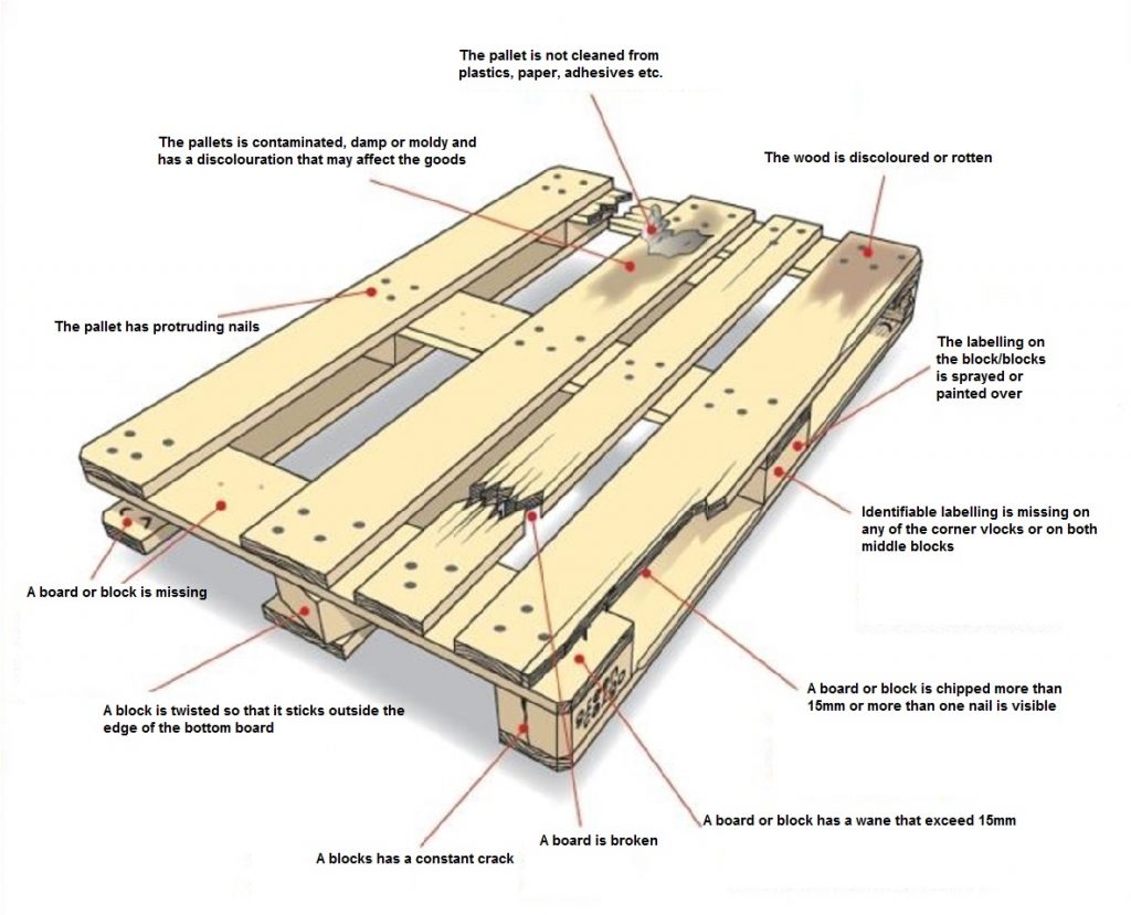 Pallet Repair Services Sydney | Pallet Repairs | Abbey Pallets